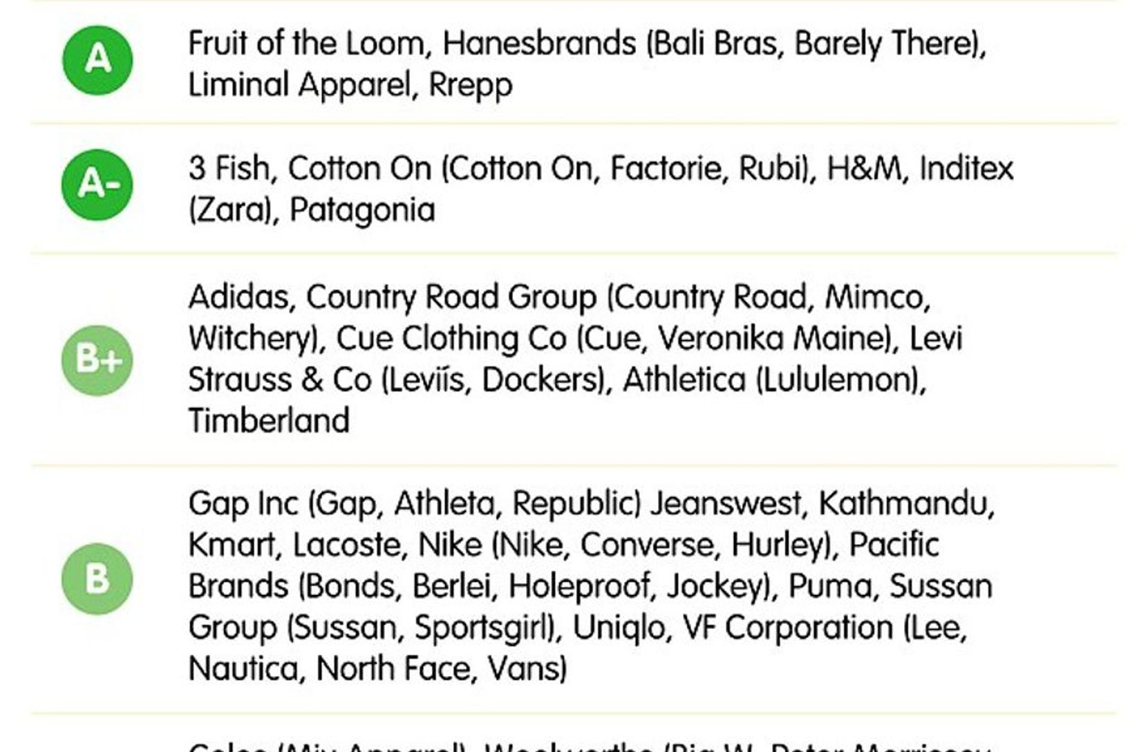 The Ethical Fashion Report – Helpful or harmful?