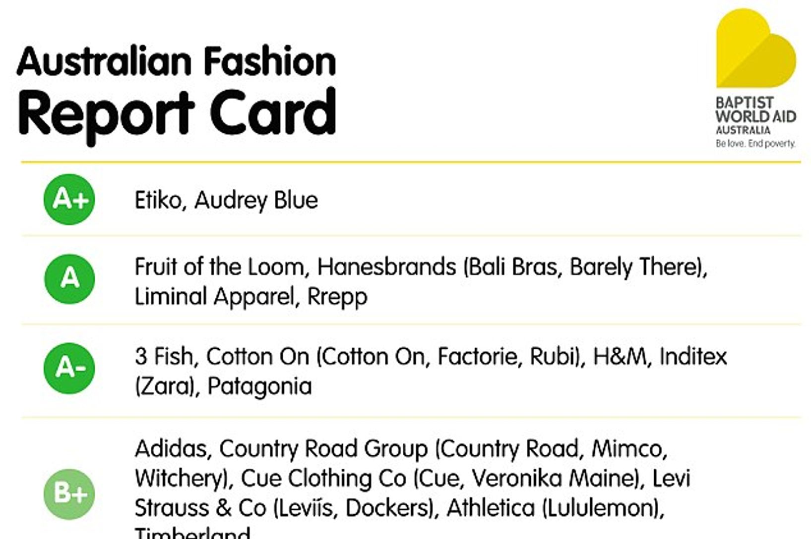 The Ethical Fashion Report - Helpful or harmful?